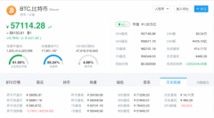 建议收藏丨区块链优质项目地图合集，一分钟了解区块链所有项目