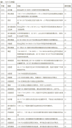 【免疫治疗】肿瘤免疫治疗的新靶点——TIM-3